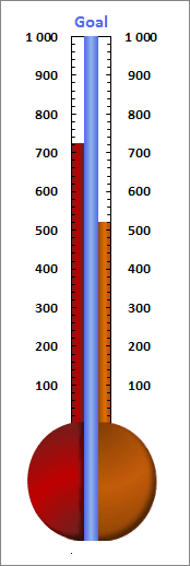 Twin or double thermometer chart Excel 2010