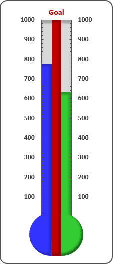 How To Create A Thermometer Chart In Excel