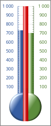 Twin or double thermometer chart Excel 365