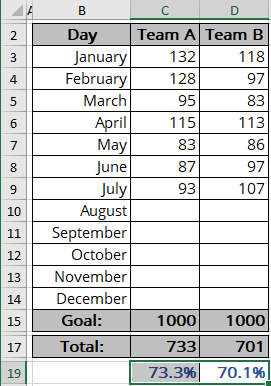 Twin or double thermometer chart data in Excel 365