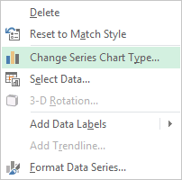 Change Series Chart Type in Excel 2013