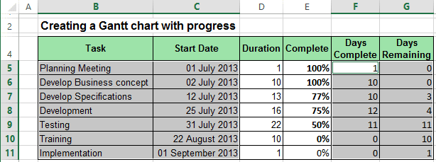 Data Chart in Excel 2013