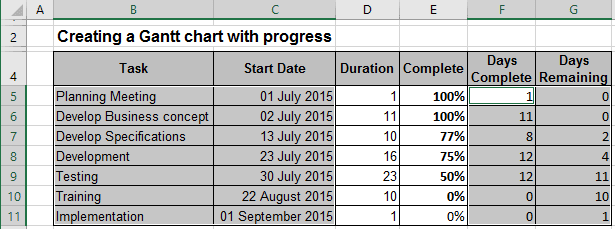 Progress Gantt Chart