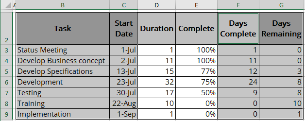 Data Chart in Excel for Microsoft 365 Data Chart in Excel 365