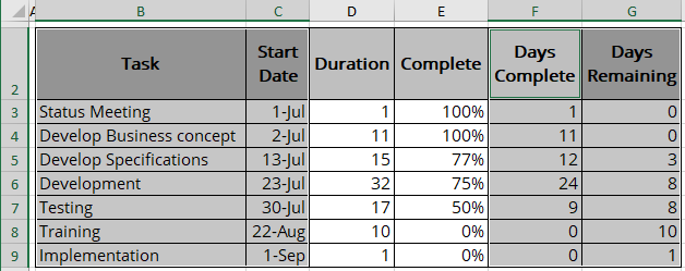 Data Chart in Excel 365