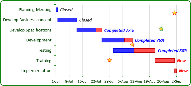 The Gantt Chart with events in Excel 2013