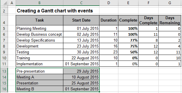 Gantt Chart With Percent Complete In Excel