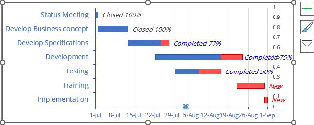 New data series in the chart Excel 365