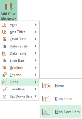 Add Chart Element in Excel 2013