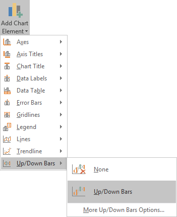 Add Chart Element in Excel 2016