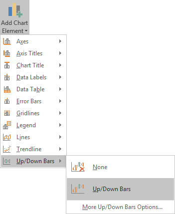 Add chart Element in Excel 2016 Add Chart Element in Excel 2016