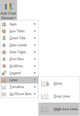 Add chart Element in Excel 2016 Add Chart Element in Excel 2016