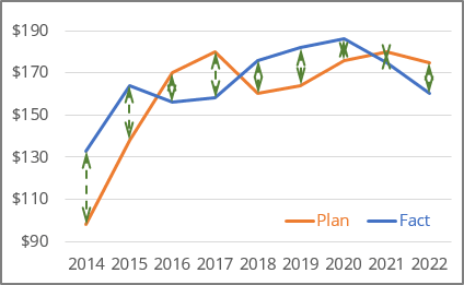 Formatted High-Low Lines in Excel for Microsoft 365 Formatted High-Low Lines in Excel 365