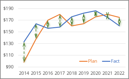 Effects for High-Low Lines in Excel 365