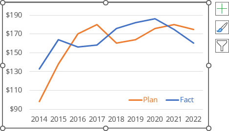 Line chart in Excel for Microsoft 365 Line chart in Excel 365