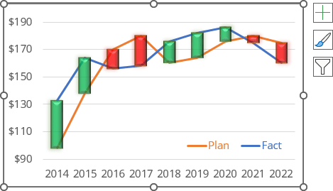 Effects for Up/Down Bars in Excel for Microsoft 365 Effects for Up/Down Bars in Excel 365