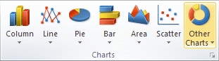 Charts group in Word 2010