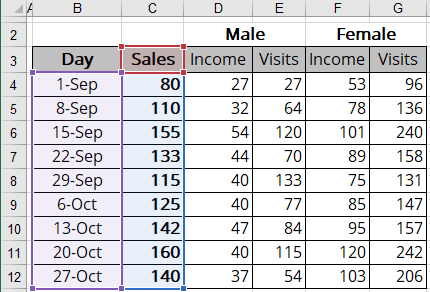 Data for area chart in Excel 365