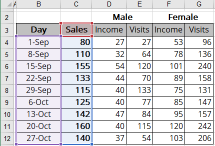 Data for area chart in Excel for Microsoft 365 Data for area chart in Excel 365