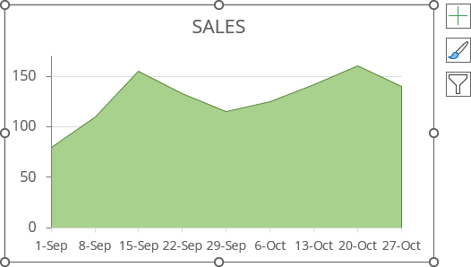 An area chart in Excel 365