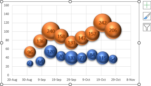 Bubble chart in Excel 365 Bubble chart in Excel 365
