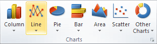 Charts group in Excel 2010