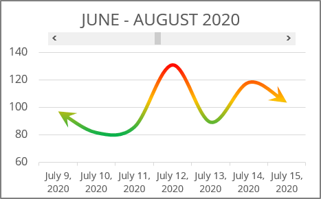 Scrolling chart in Excel 365