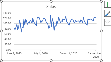 Line chart in Excel 365