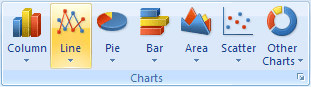 Charts group in Excel 2007