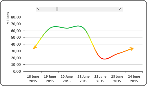 Excel Chart Move With Scroll