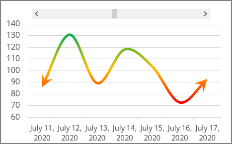 Master Scrolling charts in Excel 365