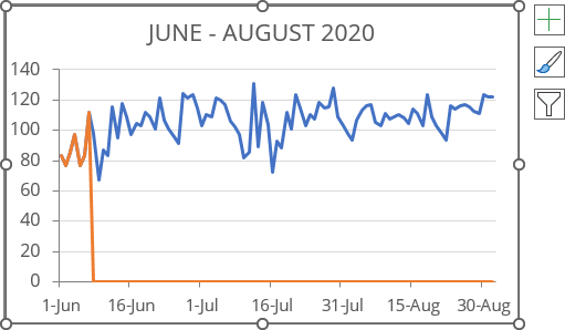 Line chart in Excel 365