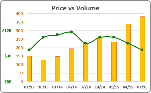 How To Merge Charts In Excel