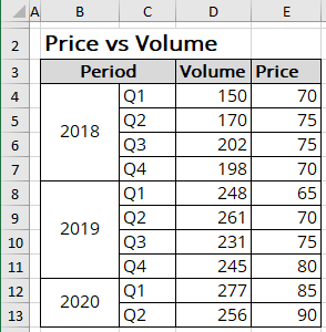 Data range in Excel for Microsoft 365 Data range in Excel 365