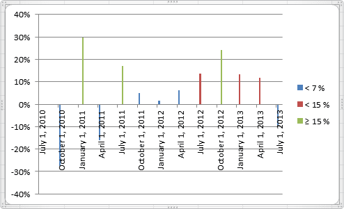 Column colored chart in Excel 2010