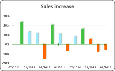 Colored column chart in Excel 2016