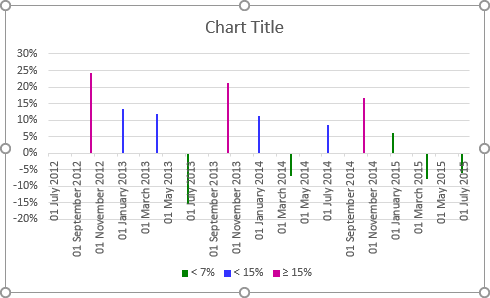 Column colored chart in Excel 2016