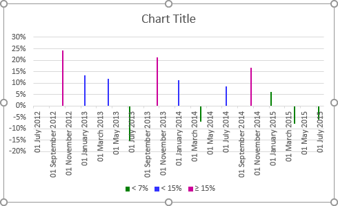 Column chart with gaps in Excel 2016 Column colored chart in Excel 2016