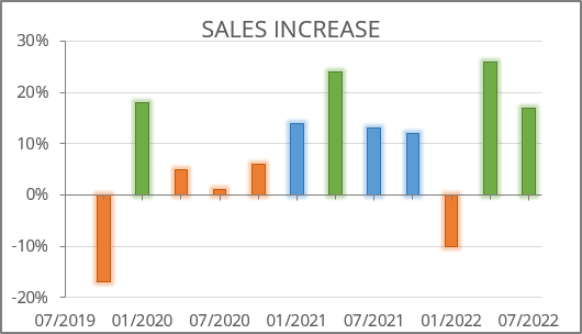 Colored column chart in Excel for Microsoft 365 Colored column chart in Excel 365