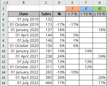 Colored column chart data in Excel 365