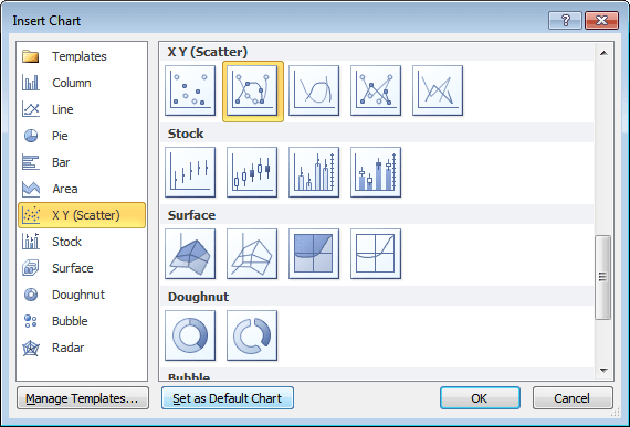 Default Chart in Excel 2010