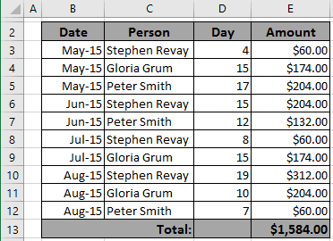 Example in Excel 2016