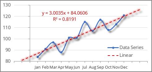 Format Trendline in Excel 365