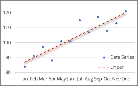 Formatted Trendline in Excel 365