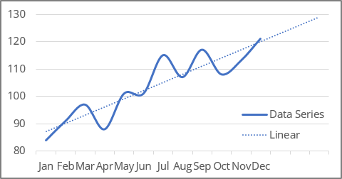 Forecast forward example in Excel 365