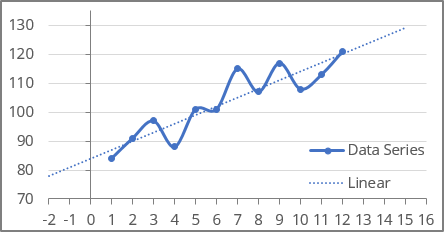 Forecast backward example in Excel 365