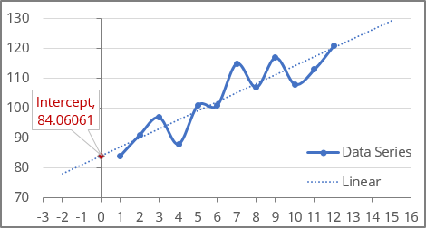 Intercept example in Excel 365