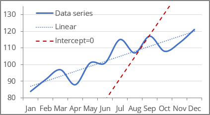 Intercept example in Excel 365