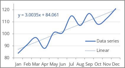 get equation of trendline excel