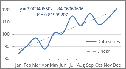 Format Trendline Label example in Excel 365